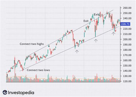 is chanel on the stock market|how to buy Chanel stock.